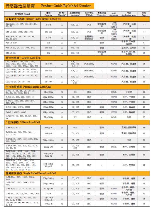 Load cell list 1