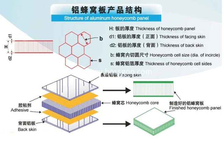 aluminum honeycomb panel