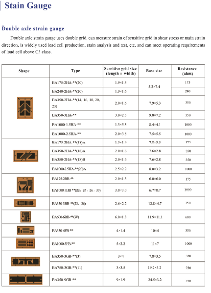 strain gauge list 2