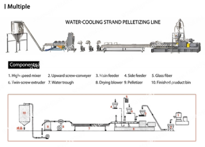 Extruder Machine Rubber