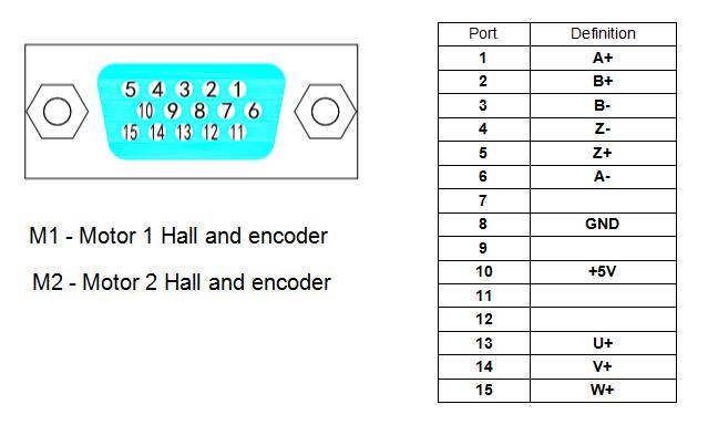 Hall and encoder definition