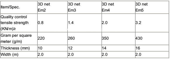 3D Vegetables Cover Net Specifiaction