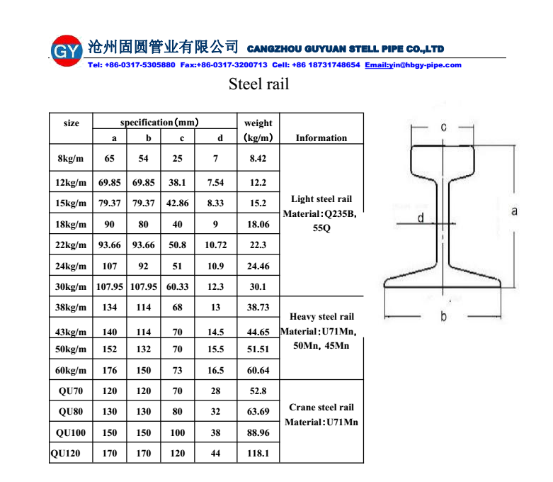 Specification of rail