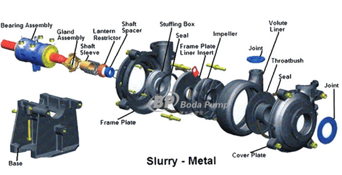 PH Series Ash Pump 