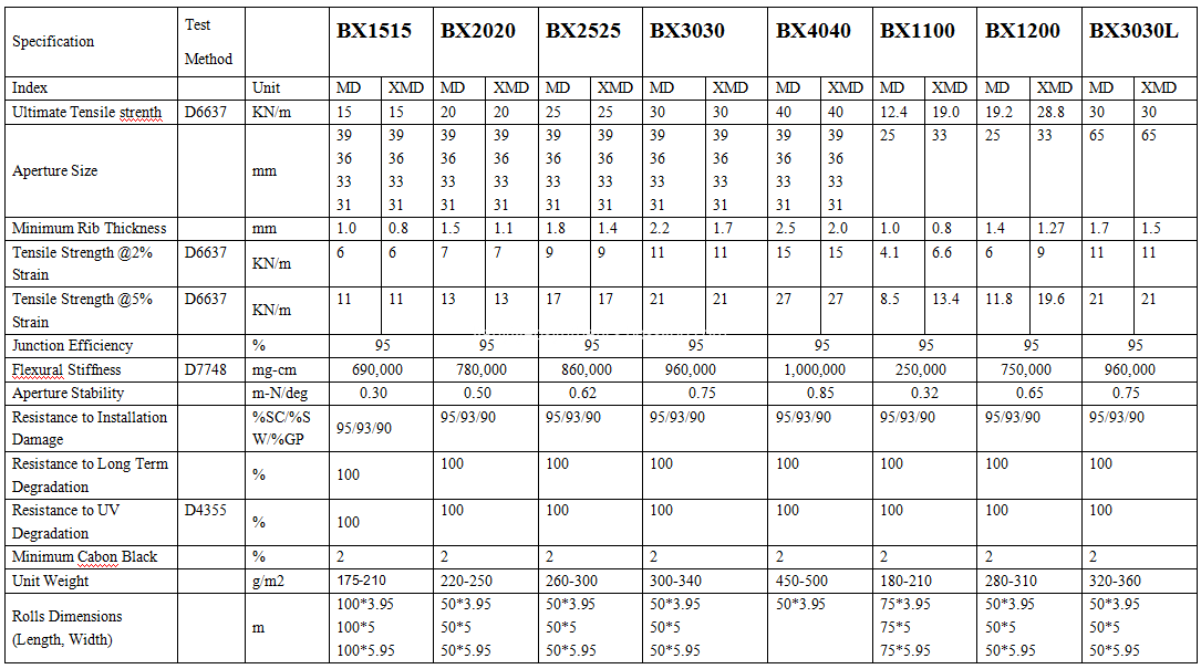 PP Biaxial Geogrid Specification