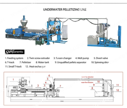 Film Extrusion Machine