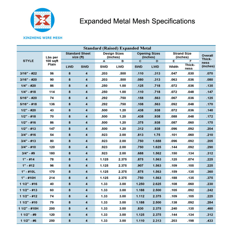 Expansion Mesh Specifications
