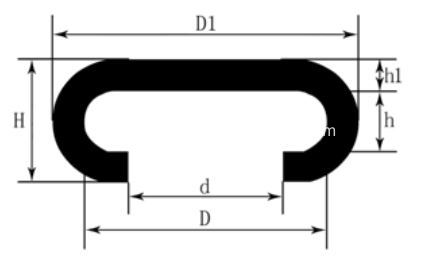 OTIS Handrail Size