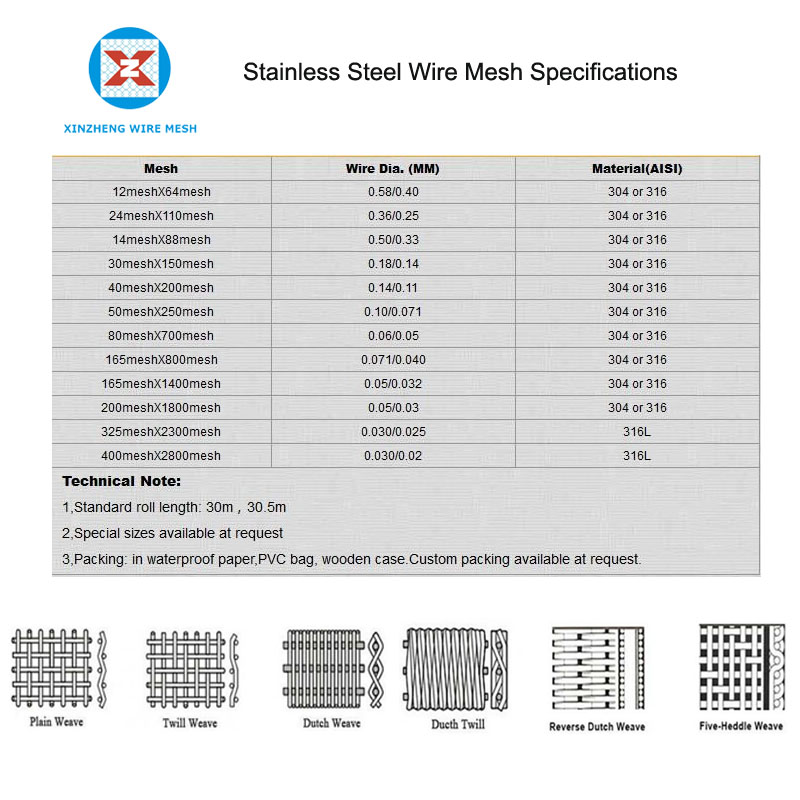 Dutch weave Mesh Specification