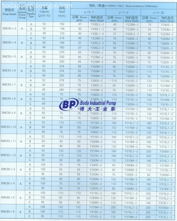 SMC Horizontal Multistage Pump 