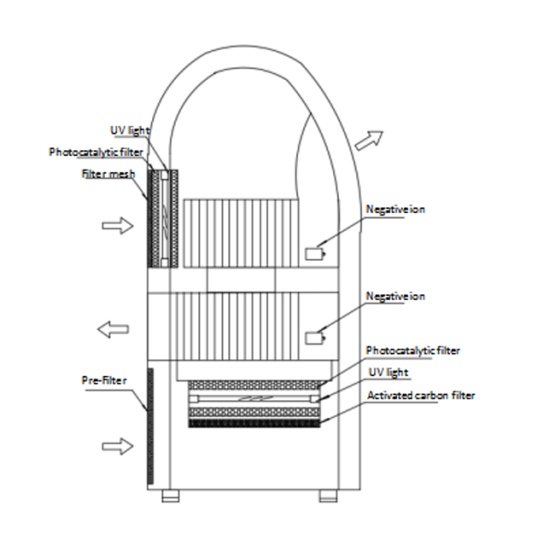 portable air purifier machine