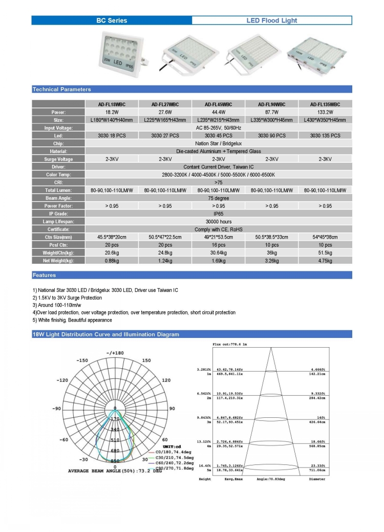 150w led flood light