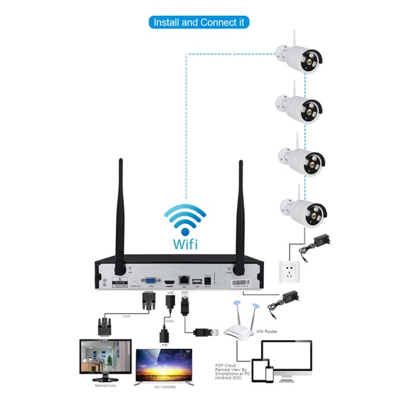 Home security camera system wireless 1080P