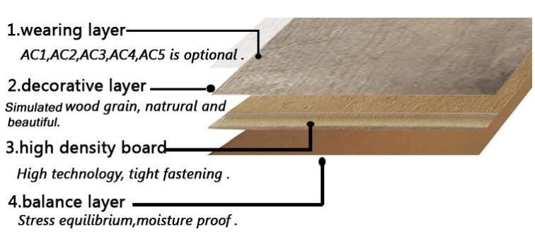 laminate flooring construct