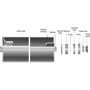 Idler Roller Components For Bulk Belt Roller Conveyor