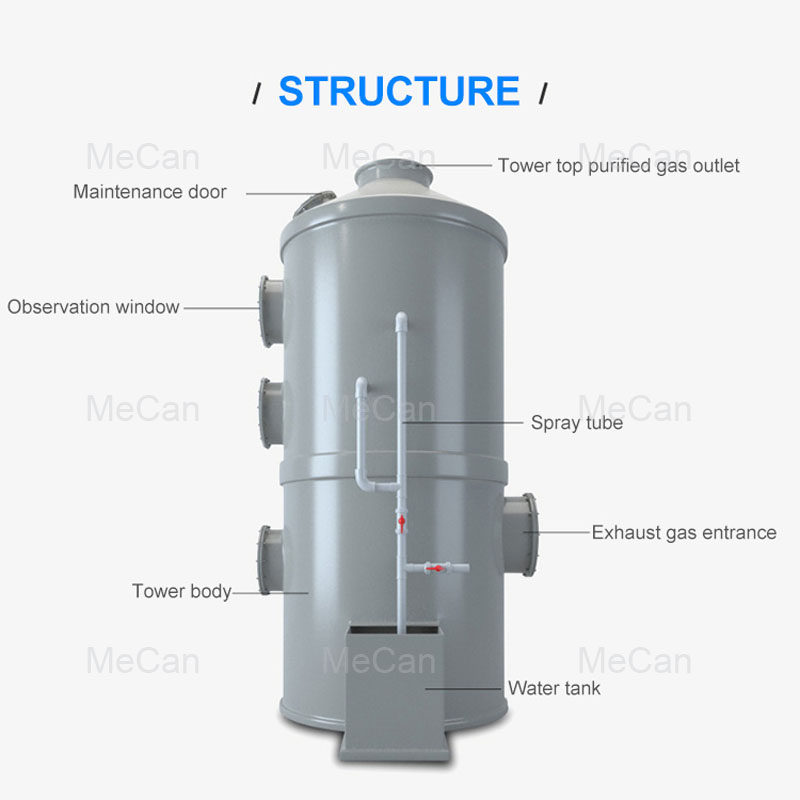 Struckre Structure Gas Spray Absorption Scrubber