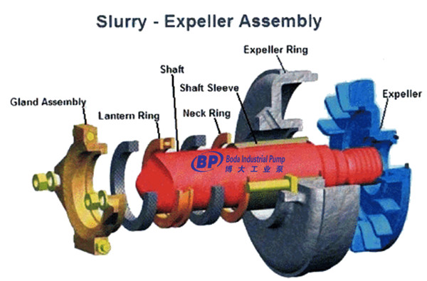 slurry pump expeller assembly 