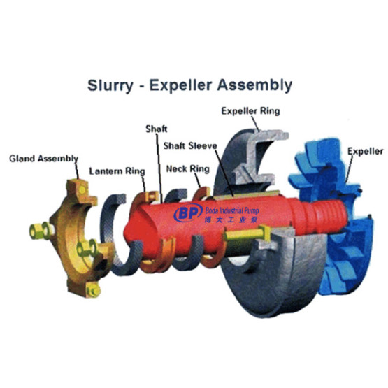 Lowest price BM BH Slurry Pump