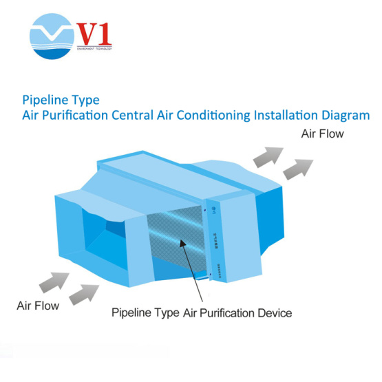 hvac air purifier ion air cleaner