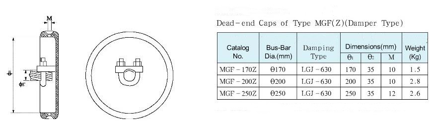 MGF Type Dead-end Cap