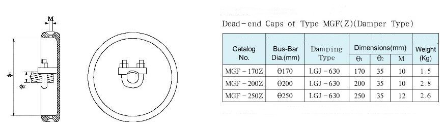 MGF Type Dead-end Caps