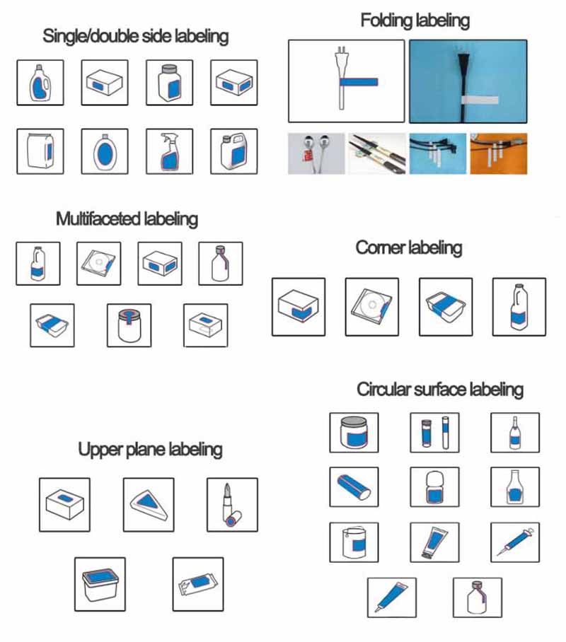 Square Labeling Machine