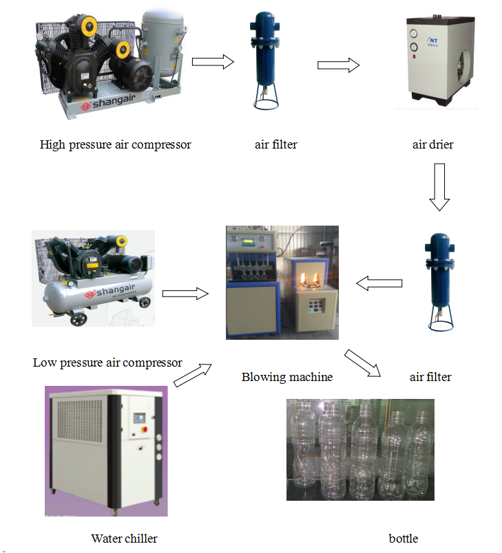 Bottle Making Machine Price