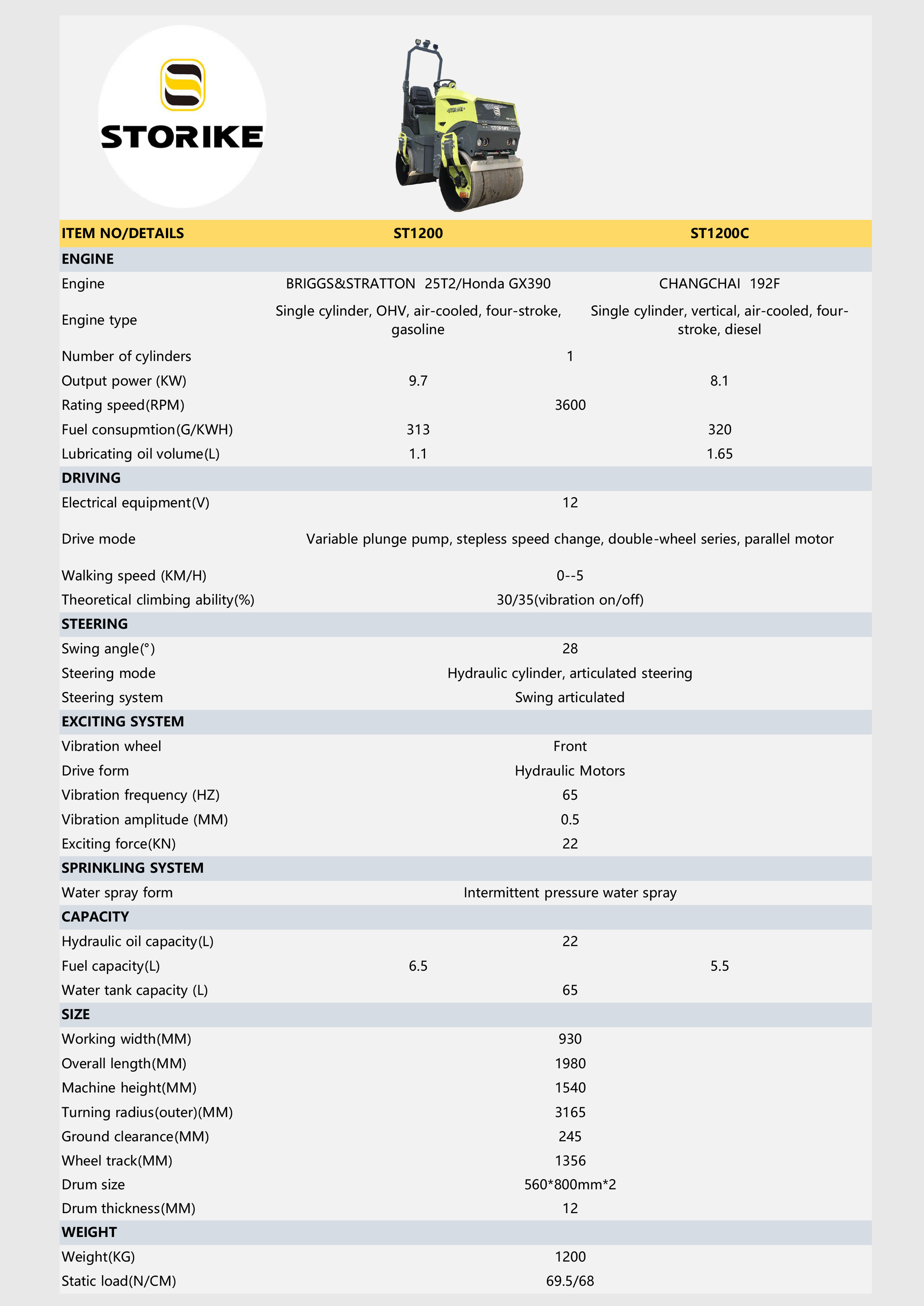 St 1200 New road roller