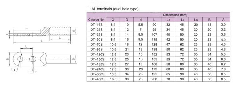 Double Hole Type Al Connecting Terminal