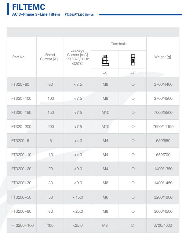 Technical Data Of Ft320 Series Emi Filters