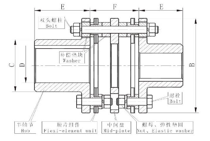 Coupling3