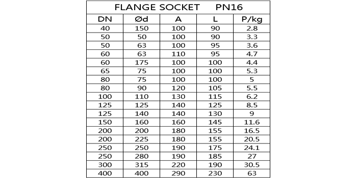 PVC flanged socket list