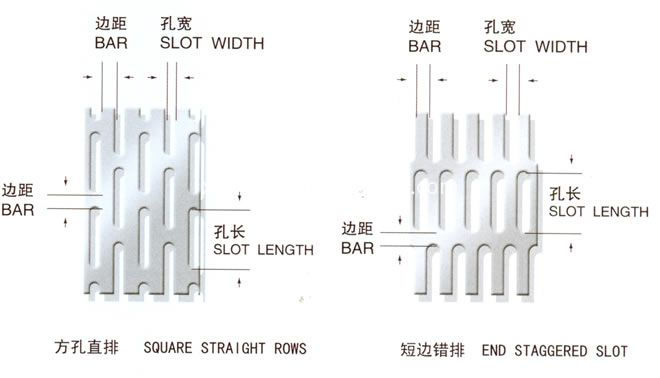 the Perforated Sheet