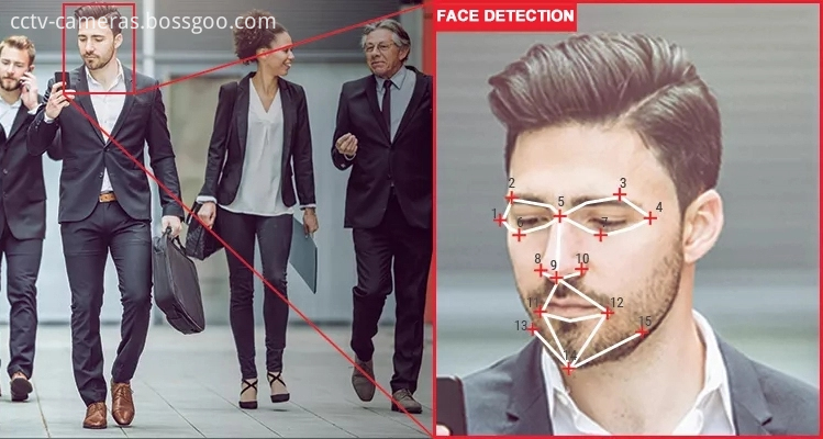 Face Identification camera