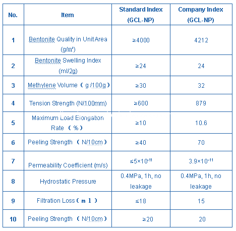 GCL Specification 