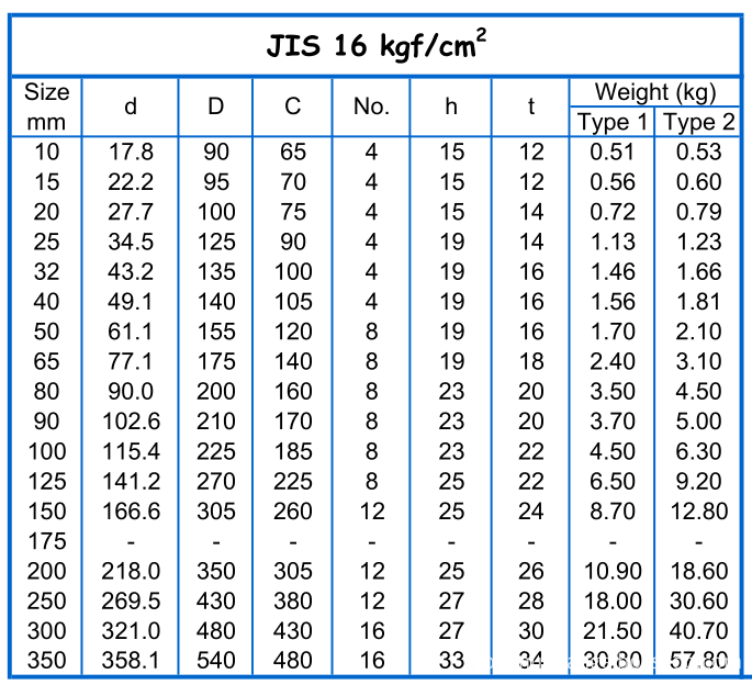 JIS 16 k