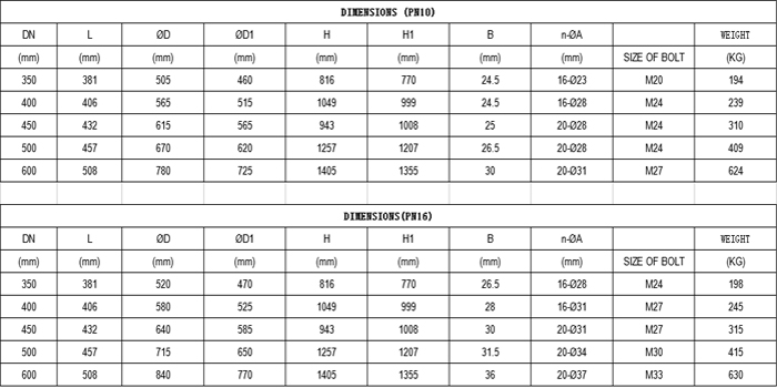 large diameter gate valve list