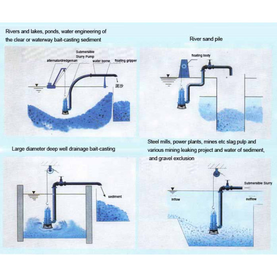 ZQ  R Submersible Slurry Pump