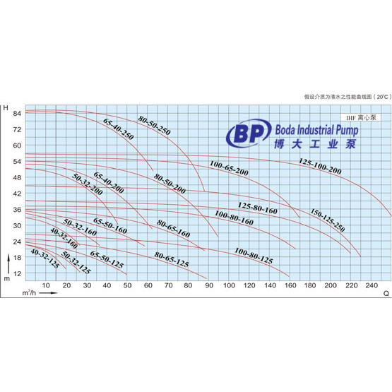 IHF fluoroplastic alloy chemical pump