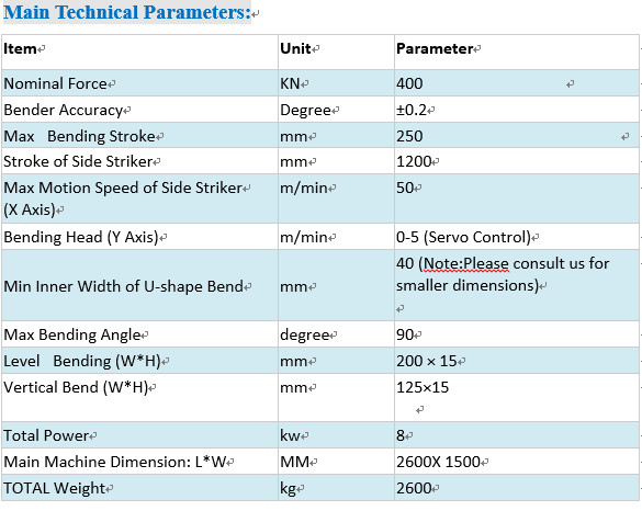 Technical paremeter