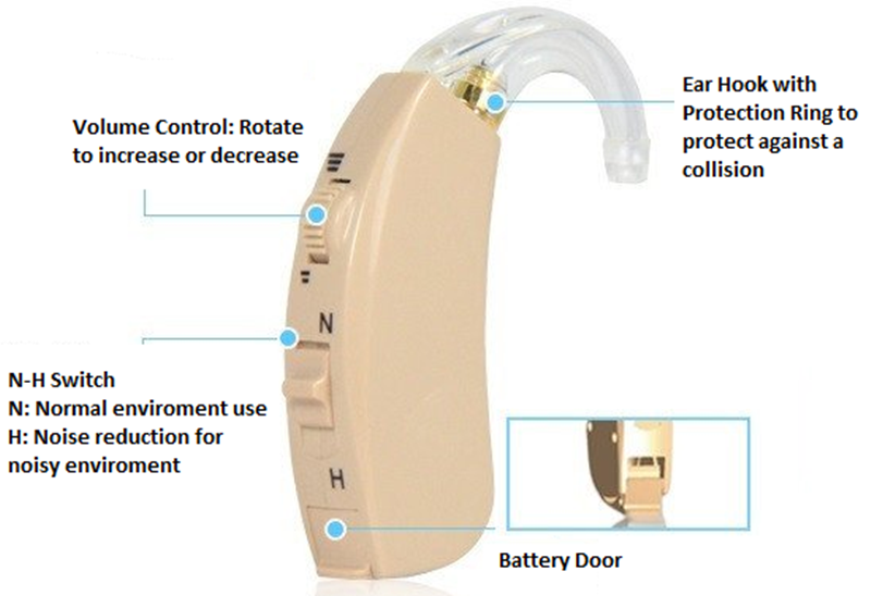 Hearing Aid A