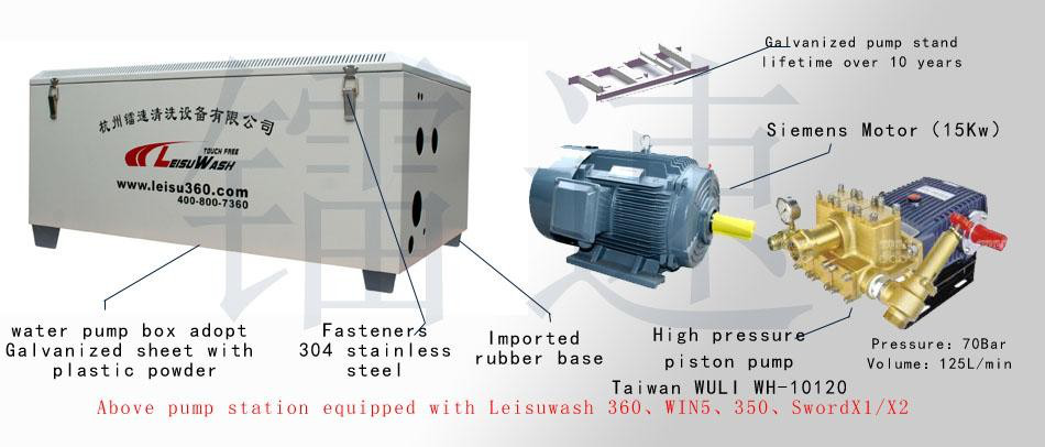 High Pressure Water Pump System