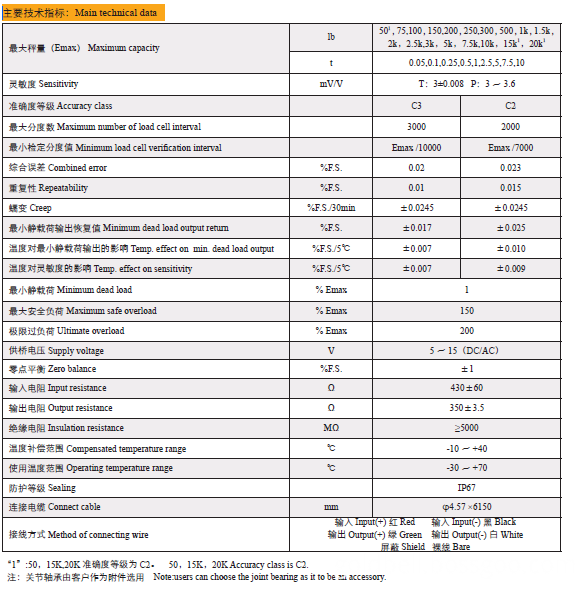 Technical Data of T-BXB-××-ST-T (or P)