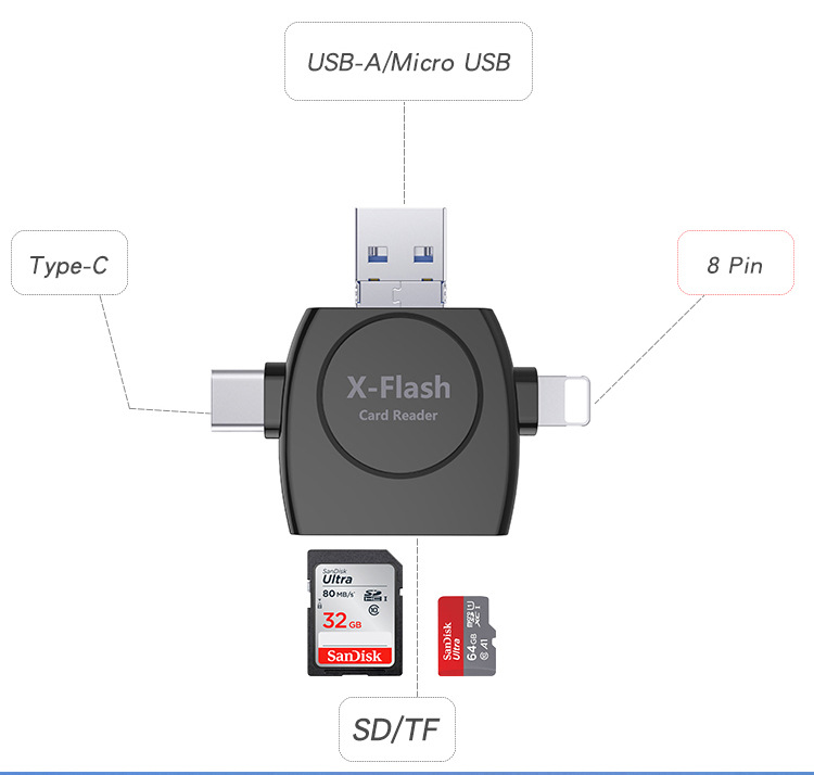 card reader