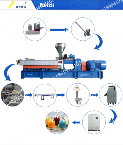 medical tubing extruder