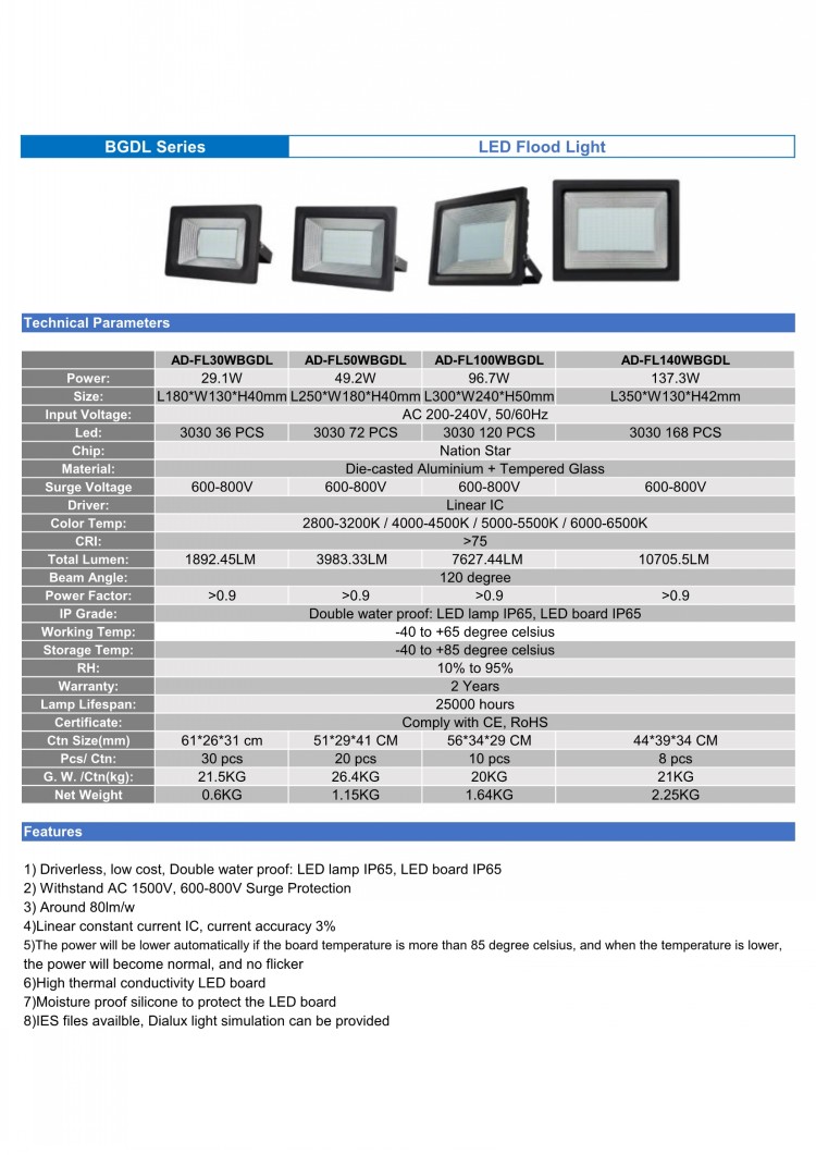 led spot light