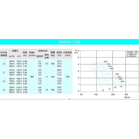 Submersible axial flow pump