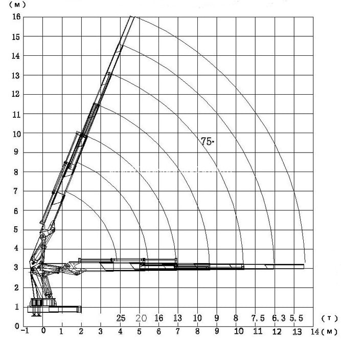 25T Crane Diagram