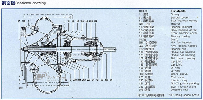 SP CHEMICAL PUMP SECTION DRAWING