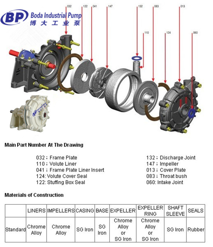 BHH PUMP STRUCTURE